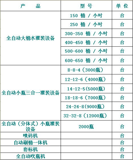 做桶装水的设备有哪些-一张图看清楚桶装纯净水